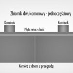 Nadzwyczaj stresującymi sytuacjami na drodze są różnego typu zderzenia. W takich chwilach warto…